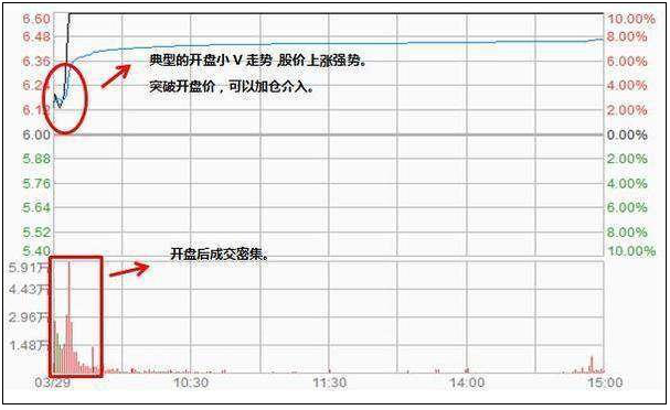 一个只做券商股的老股民自述：如果现阶段A股买入10万元券商股，不理会涨跌，一直拿到明年会怎样