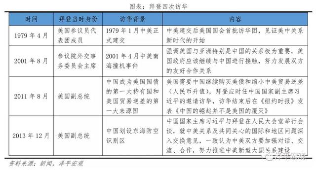 拜登新政：抗击疫情、财政刺激、货币宽松、通胀升温