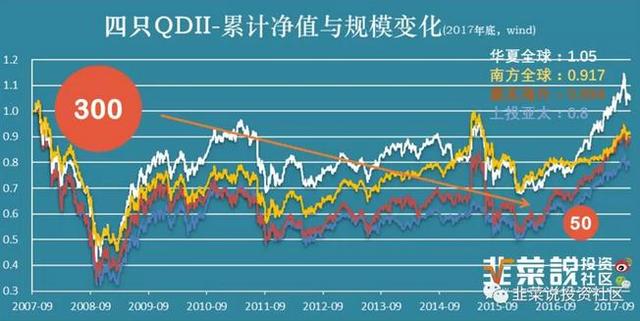 我从来没见过赚大钱的基金需要抢的