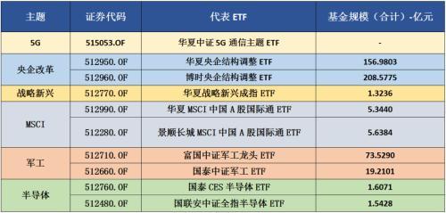 散户的ETF花式玩法