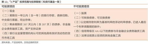 银行版货币基金来了！了解一下