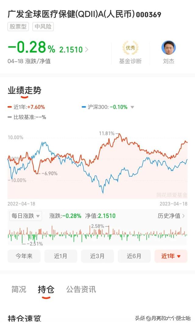 2023年基金投资方向