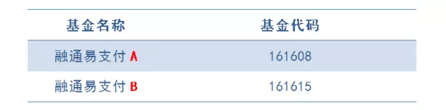 11个字母尾缀，半部基金产品的发展史