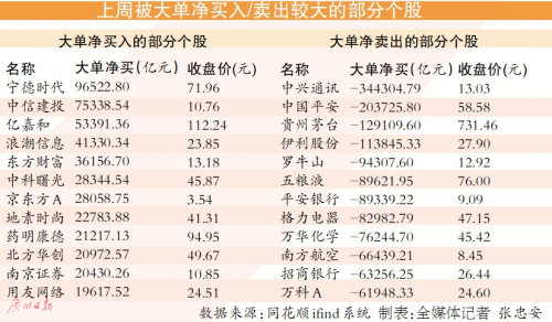 七月A股翻红概率高