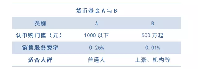 11个字母尾缀，半部基金产品的发展史