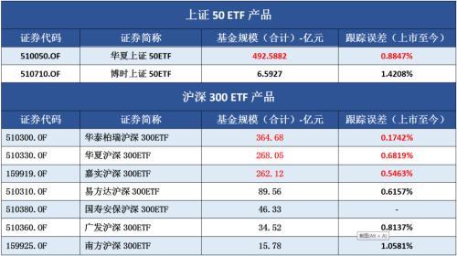 散户的ETF花式玩法