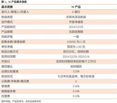 银行版货币基金来了！了解一下