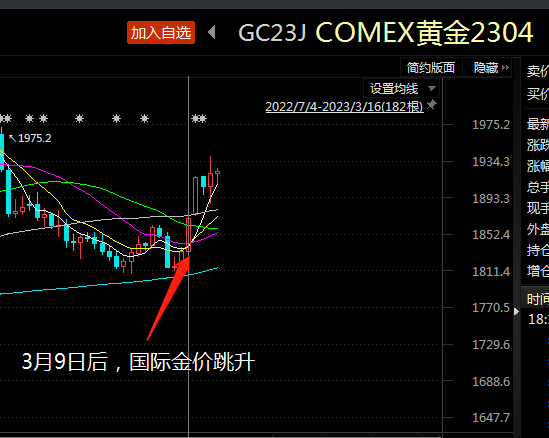 马太效应凸显！资金偏爱这些黄金ETF，多空博弈之下黄金后续还能买吗