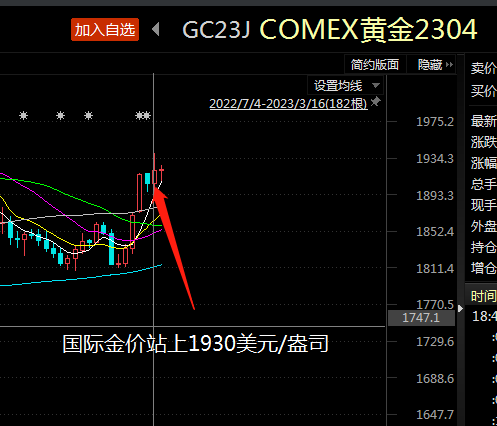 马太效应凸显！资金偏爱这些黄金ETF，多空博弈之下黄金后续还能买吗