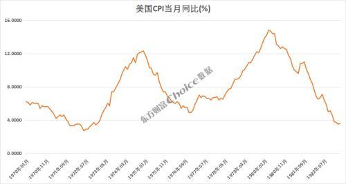 黄金十年未涨……