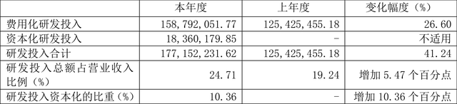 嘉和美康：2022年净利润6802.44万元 同比增长37.13%