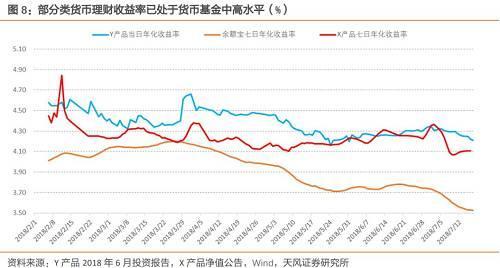 银行版货币基金来了！了解一下