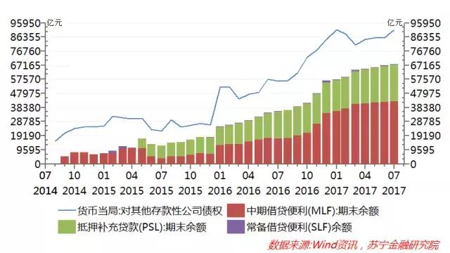 货币乘数逆势上扬，究竟是什么力量在推动