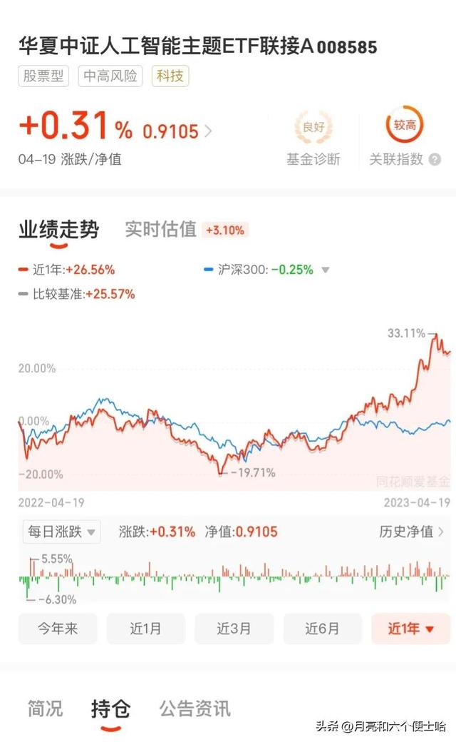 2023年基金投资方向