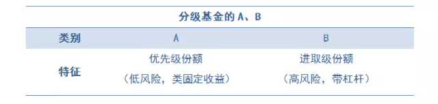 11个字母尾缀，半部基金产品的发展史