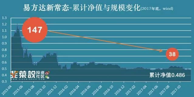 我从来没见过赚大钱的基金需要抢的