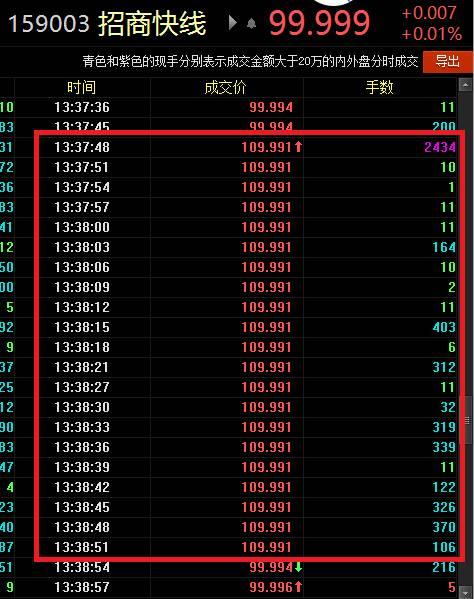 5000万乌龙指突袭货币基金 两年都赚不回来