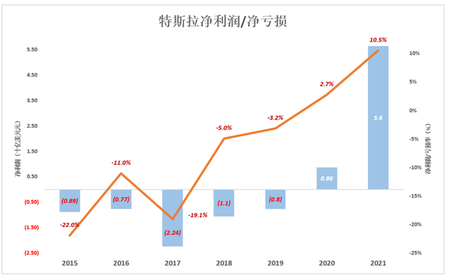 王传福“赌”出万亿市值