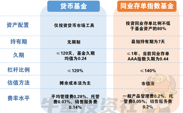 储蓄新增规模创新高！现金类理财还有这个选择