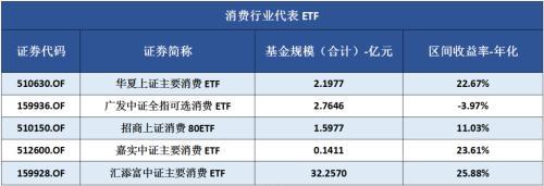 散户的ETF花式玩法