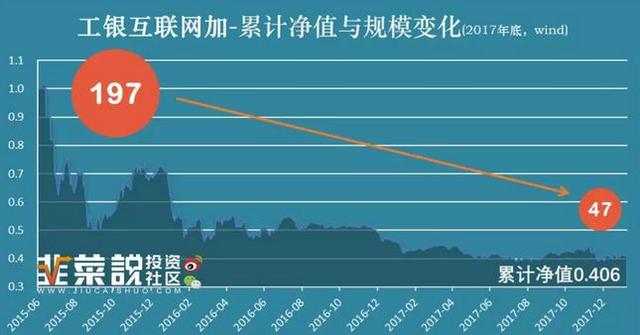 我从来没见过赚大钱的基金需要抢的