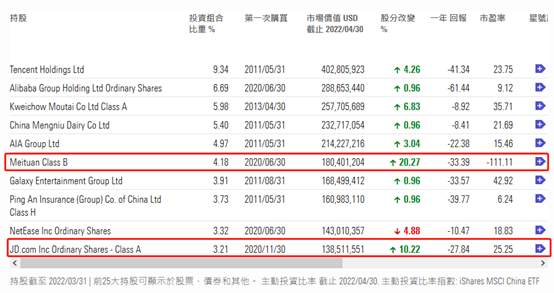 抄底中国资产！全球最大对冲基金大举增持阿里巴巴、拼多多，清仓特斯拉