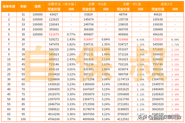 在建行买的保险可靠吗交完钱，什么时间能拿回保费