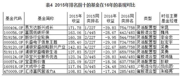 我从来没见过赚大钱的基金需要抢的