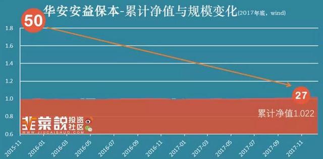 我从来没见过赚大钱的基金需要抢的