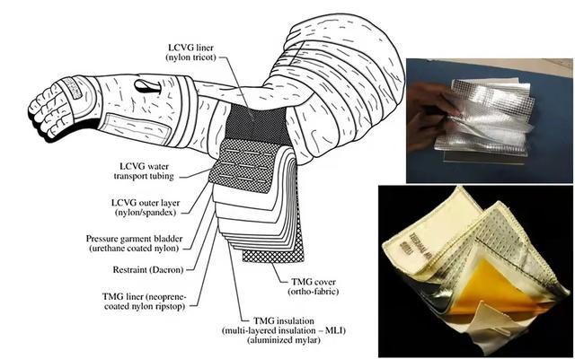 中国航天服为啥这么贵一套价值3000万元，太空行走穿1次就扔