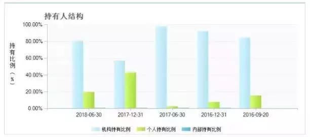 惨！P2P踩雷就算了，货基还会被清盘，因忽略这个小细节！