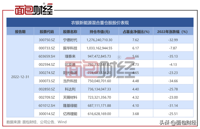 大树底下也难乘凉农银汇理基金规模停滞，明星产品净值回撤28%