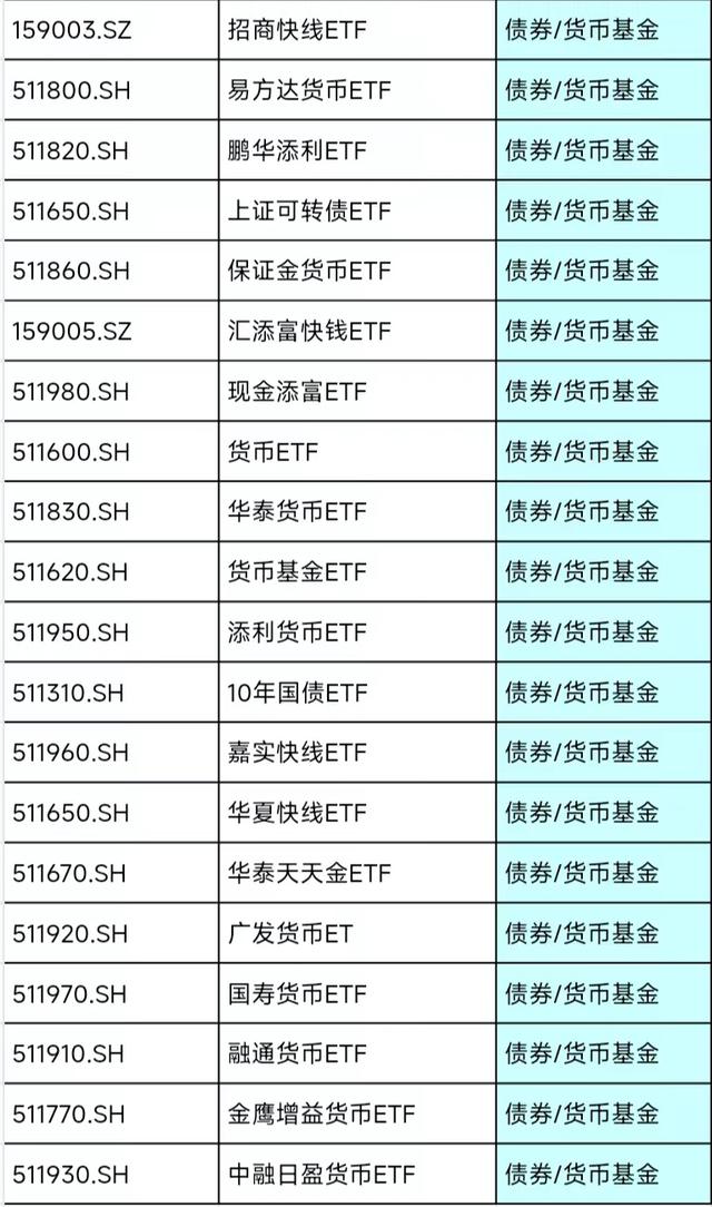 手把手教你，ETF T+0 基金应该怎么买