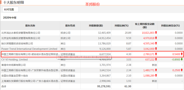 诺安两只半导体“影子基金”业绩垫底，激进配置+抱团面临风控考验