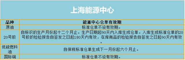 一文读懂期货交割（附各品种仓单有效期）