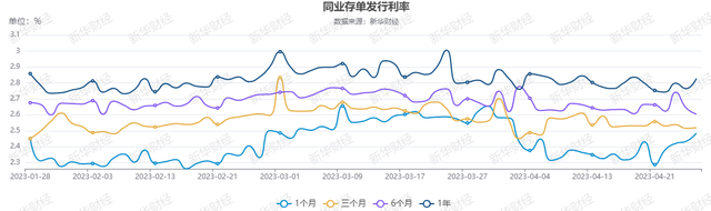 货币市场日报：4月26日