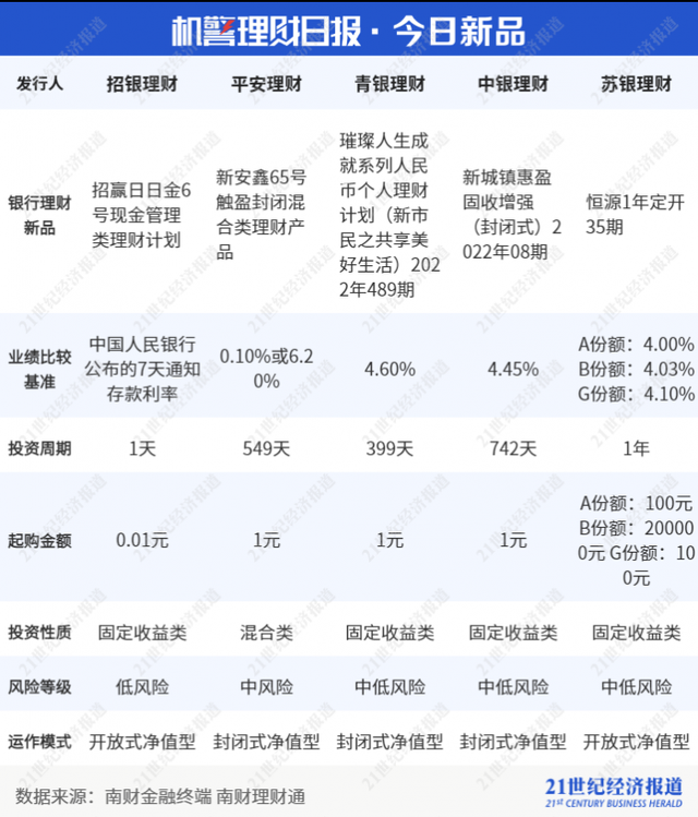 “现金新规”过渡期之后，红利彻底消失了吗免税能否呼之欲出丨机警理财日报（12月6日）