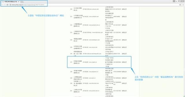 如何选购最佳货币基金