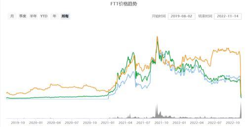 轰然倒塌，投资归零！币圈雷曼时刻来了