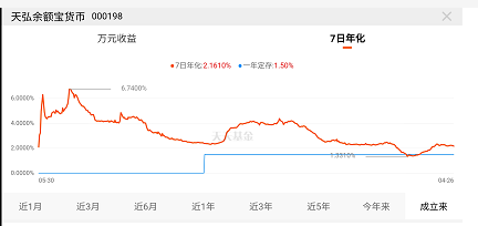 「深度」丢掉“最赚钱公募”王冠，天弘基金发生了什么