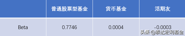 货币基金：找个好产品，“躺平”收益可能更高