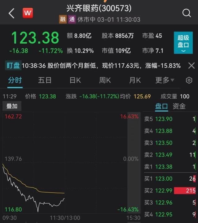 沸腾！恒生科技狂飙5%，外资加仓60亿！万亿赛道大爆发！一大早退税4万多，网友：3月的第一份快乐