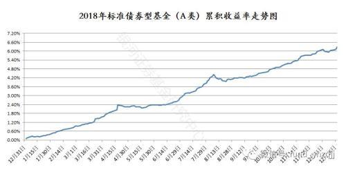 银河证券：2018年公募基金业绩初步统计结果