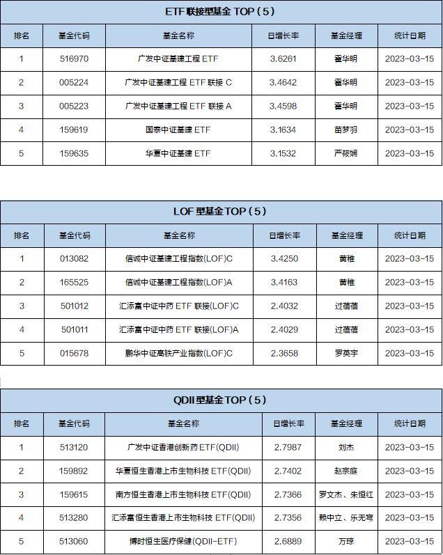 基金导读：比特币价格飙升，公募基金布局数字货币业务