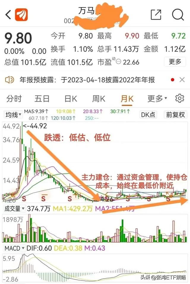 ETF基金类型