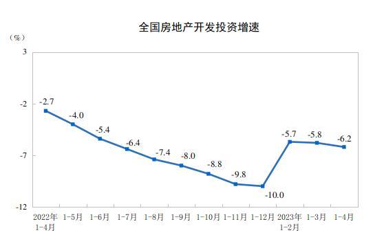 国家统计局：1-4月份全国房地产开发投资35514亿元