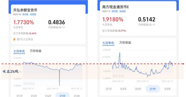 扒一扒2022年国债逆回购的收益率，今年不可错过的80个买入时机