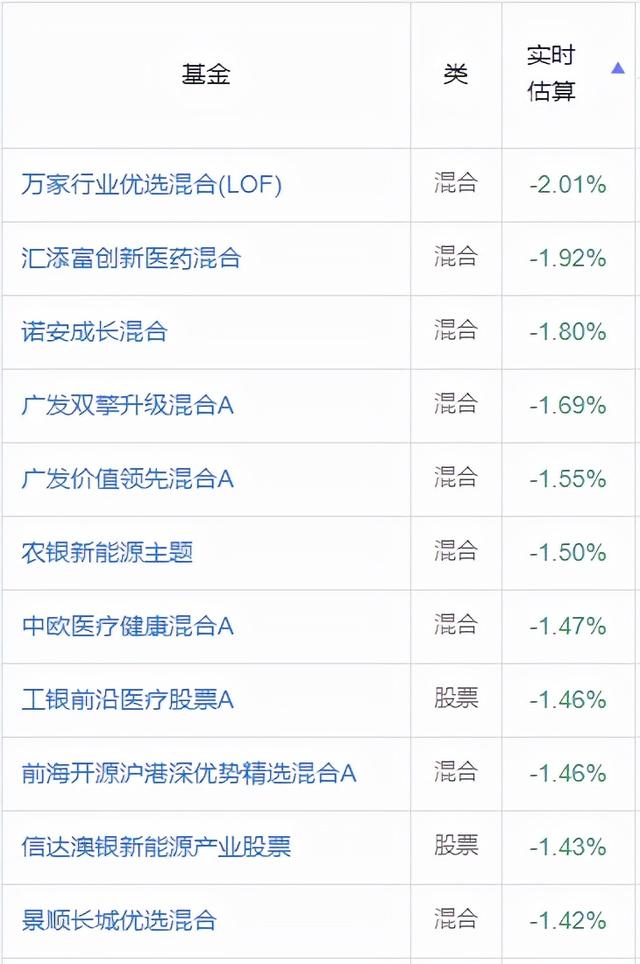 收益相差139%，追热点远不如简单持有