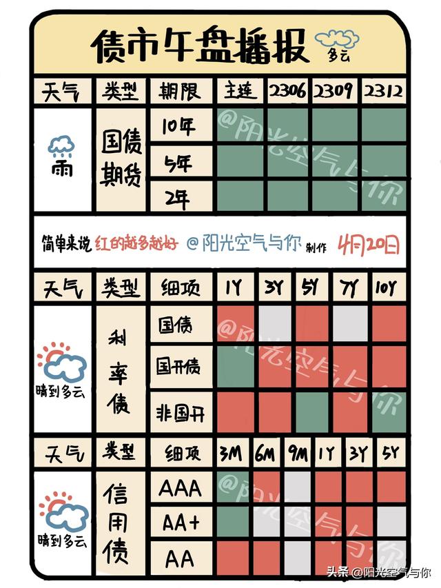 债市分析丨午盘多云，降息落空怎么看附债券基金操作