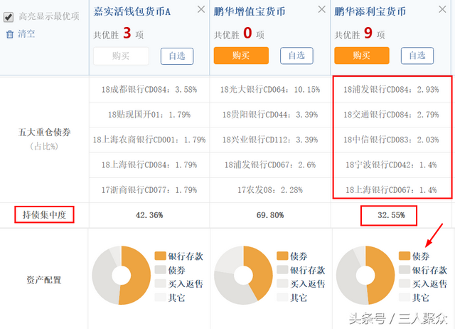 支付宝、微信和京东金融三大平台的余额理财哪个收益高